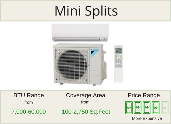 Mini Split Air Conditioner