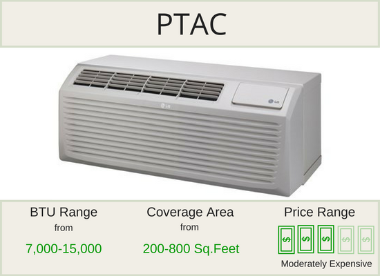 PTAC Air Conditioner Units