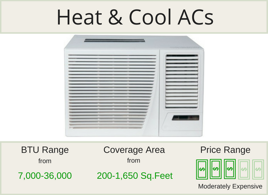 Heat and Cool Air Conditioner Units