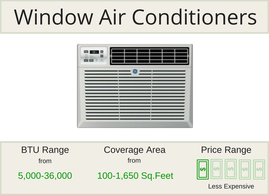 Window Air Conditioner