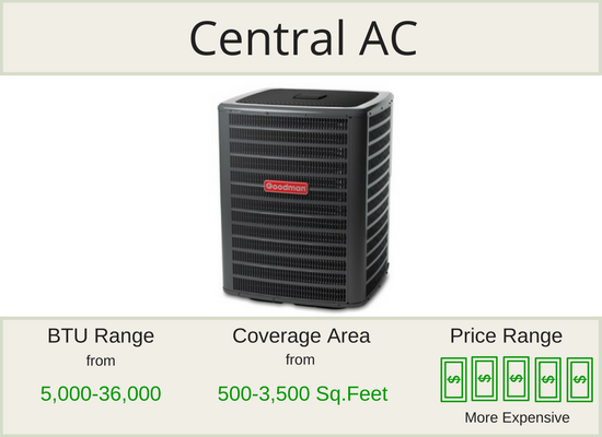 Central Air Conditioners