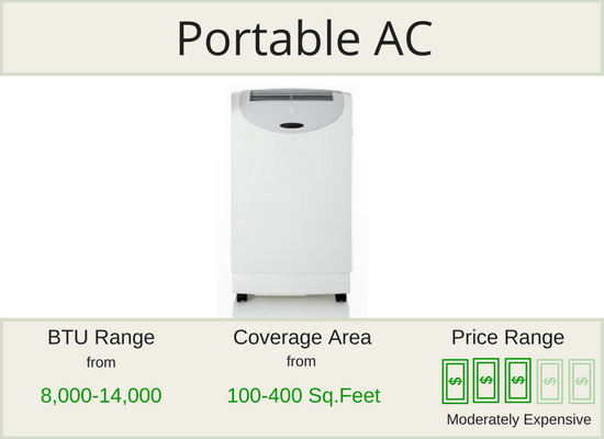 Portable Air Conditioners